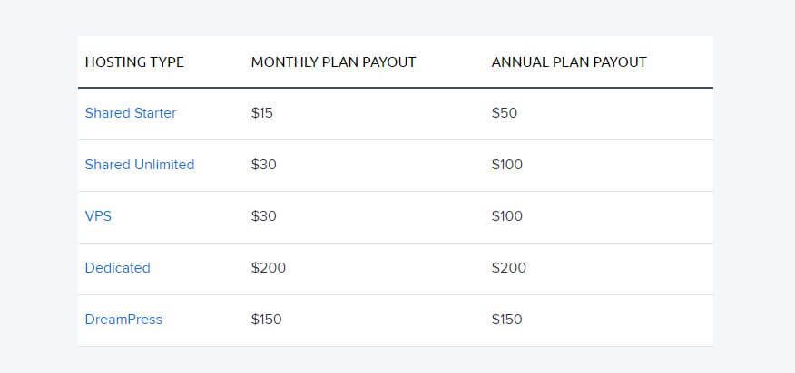 dreamhost affiliate program rate