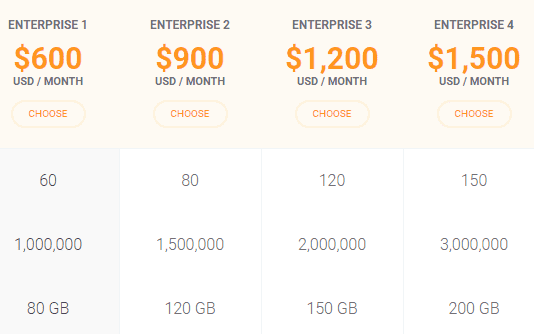 Kinsta enterprise pricing details