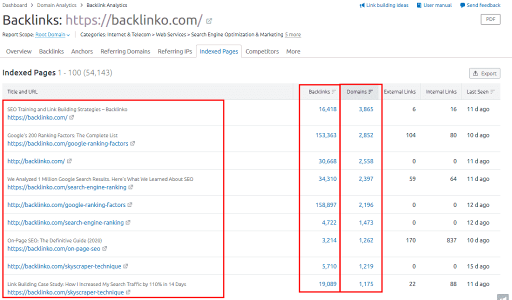 Competitor backlinks