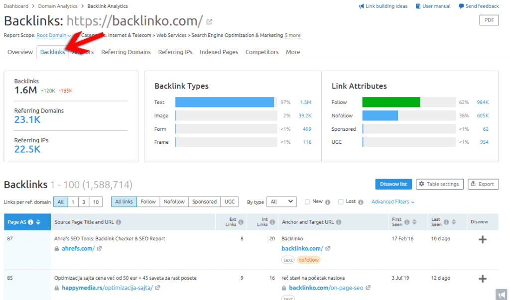Find out competitors backlinks