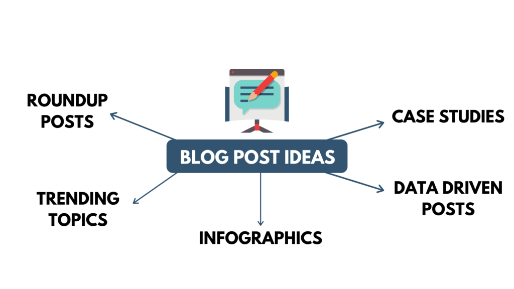 Share-Worthy Blog Post Ideas