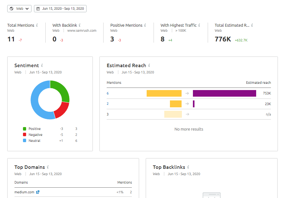 Brand monitoring tool overview
