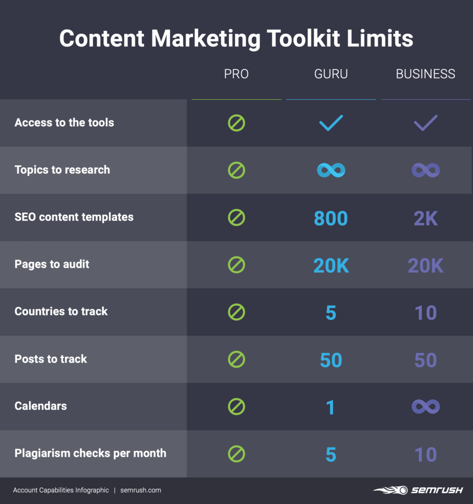 Content marketing toolkit limits
