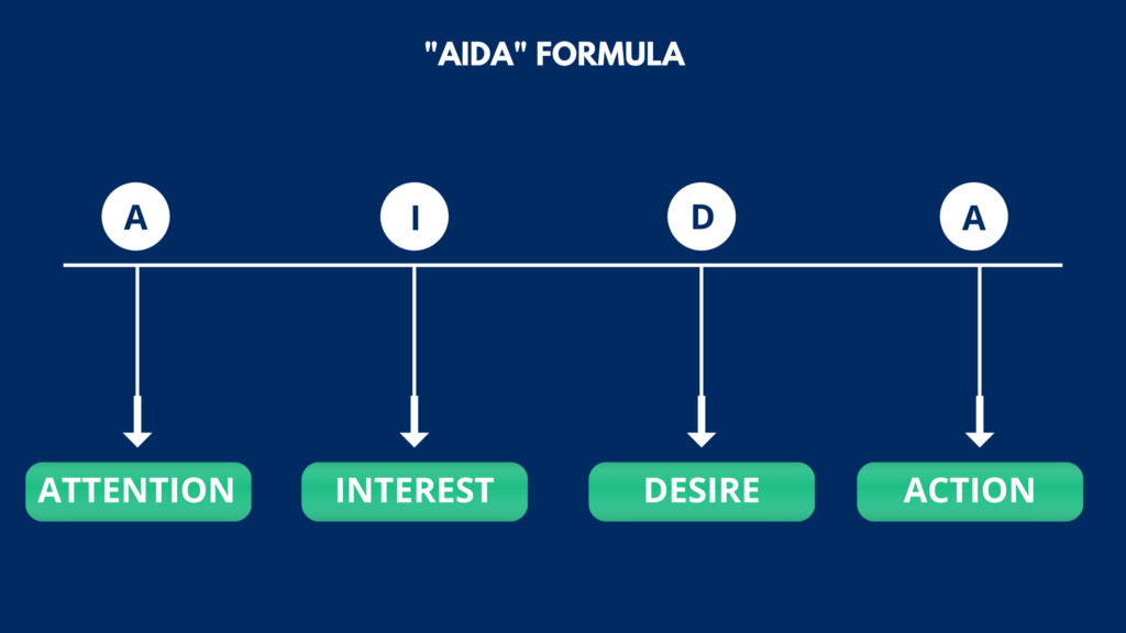 The AIDA Formula